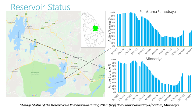 Storage status in Polonnaruwa